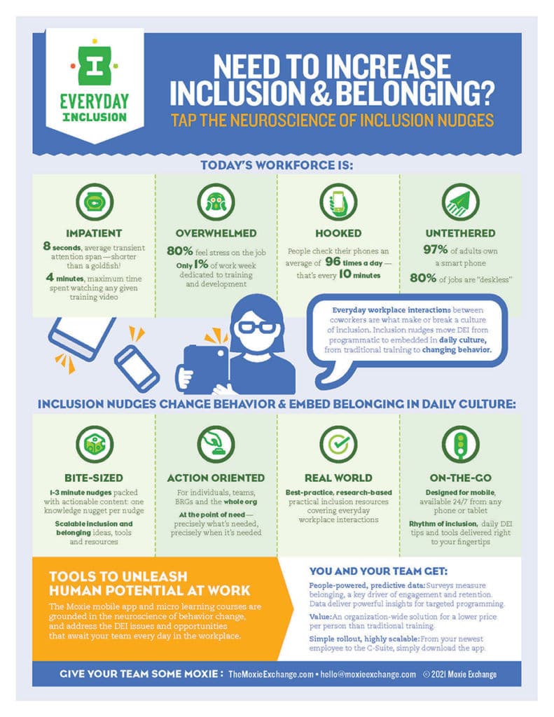 The neuroscience behind the inclusion nudge infographic