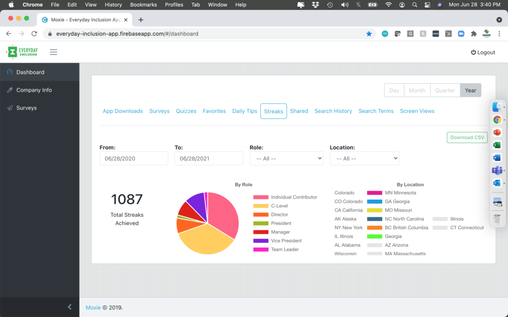 Everyday Inclusion powered by The Moxie Exchange client dashboard